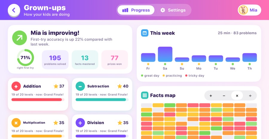 The Mathing grown-ups area: a progress report showing first-try accuracy, problems solved, facts mastered, minutes this week and a facts map